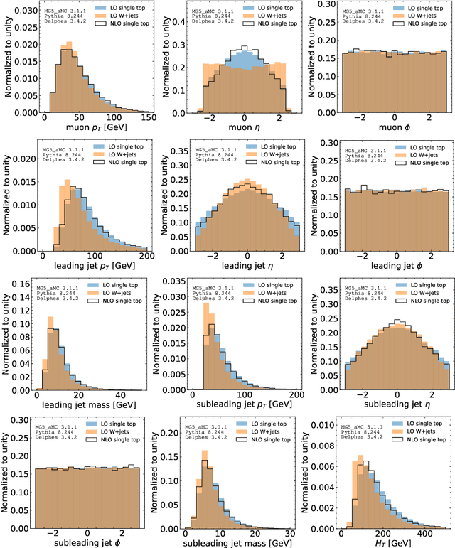 Figure 4 for A Cautionary Tale of Decorrelating Theory Uncertainties