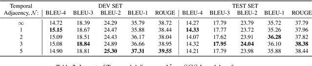 Figure 4 for Skeletal Graph Self-Attention: Embedding a Skeleton Inductive Bias into Sign Language Production