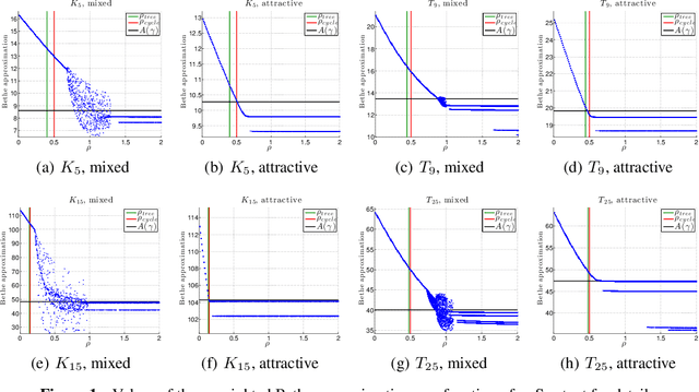 Figure 1 for Concavity of reweighted Kikuchi approximation