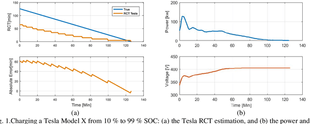 Figure 1 for Electric Vehicle Battery Remaining Charging Time Estimation Considering Charging Accuracy and Charging Profile Prediction