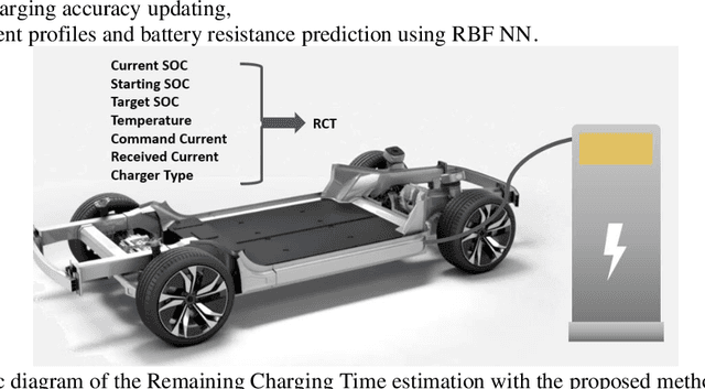 Figure 3 for Electric Vehicle Battery Remaining Charging Time Estimation Considering Charging Accuracy and Charging Profile Prediction