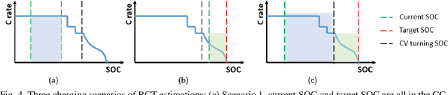 Figure 4 for Electric Vehicle Battery Remaining Charging Time Estimation Considering Charging Accuracy and Charging Profile Prediction