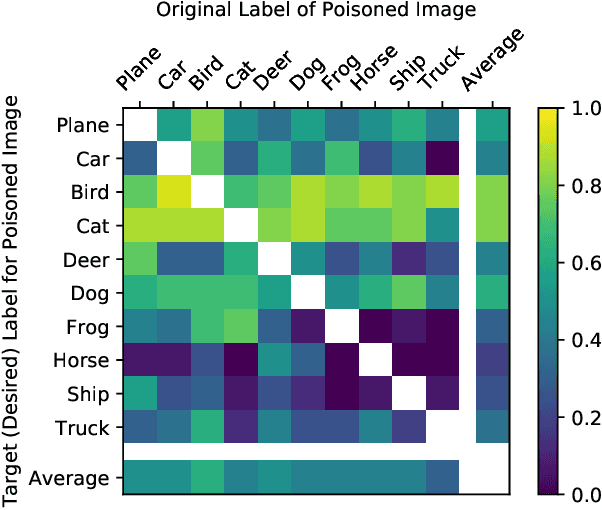 Figure 3 for Poisoning the Unlabeled Dataset of Semi-Supervised Learning
