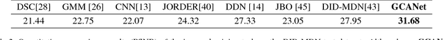 Figure 4 for Gated Context Aggregation Network for Image Dehazing and Deraining