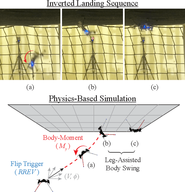 Figure 1 for Optimal Inverted Landing in a Small Aerial Robot with Varied Approach Velocities and Landing Gear Designs