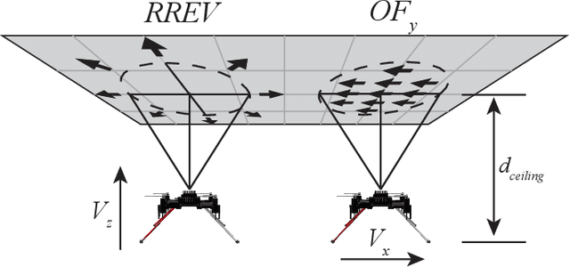 Figure 2 for Optimal Inverted Landing in a Small Aerial Robot with Varied Approach Velocities and Landing Gear Designs