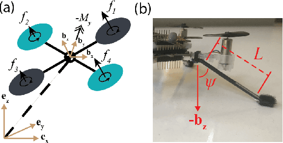 Figure 3 for Optimal Inverted Landing in a Small Aerial Robot with Varied Approach Velocities and Landing Gear Designs