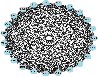 Figure 1 for Dynamic Portfolio Cuts: A Spectral Approach to Graph-Theoretic Diversification