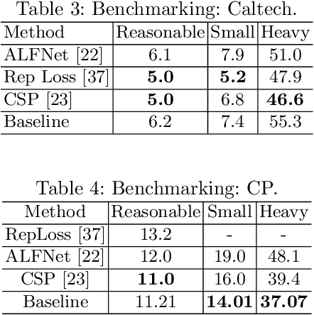 Figure 3 for Pedestrian Detection: The Elephant In The Room