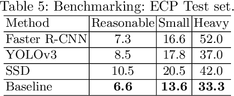 Figure 4 for Pedestrian Detection: The Elephant In The Room