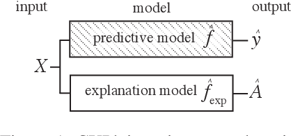 Figure 2 for CXPlain: Causal Explanations for Model Interpretation under Uncertainty