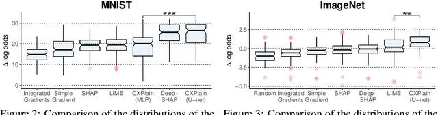 Figure 3 for CXPlain: Causal Explanations for Model Interpretation under Uncertainty