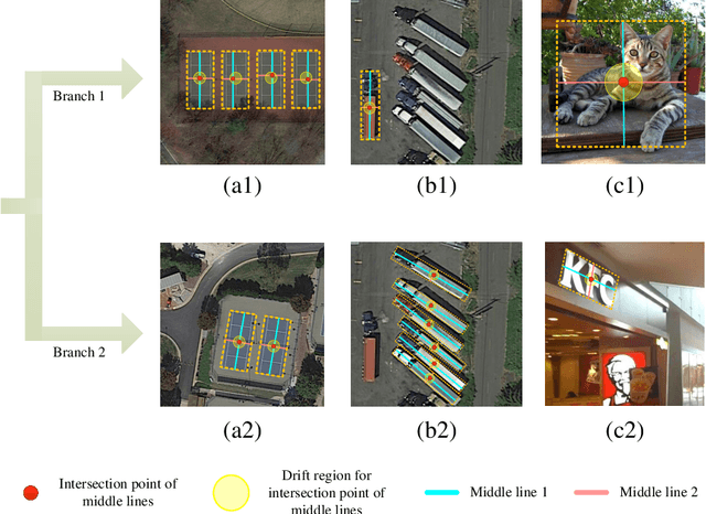 Figure 3 for Oriented Objects as pairs of Middle Lines