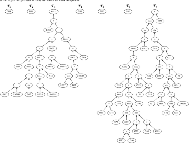 Figure 3 for Genetic Programming for Manifold Learning: Preserving Local Topology