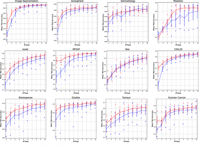 Figure 1 for Genetic Programming for Manifold Learning: Preserving Local Topology