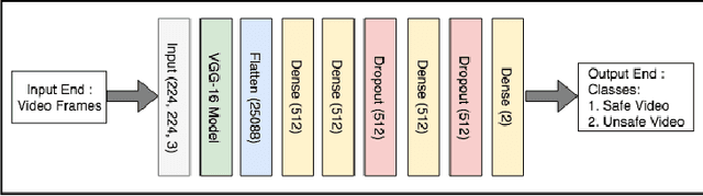 Figure 3 for Kiki Kills: Identifying Dangerous Challenge Videos from Social Media