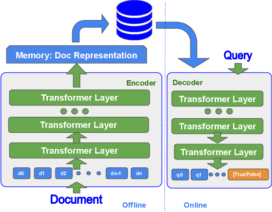 Figure 1 for ED2LM: Encoder-Decoder to Language Model for Faster Document Re-ranking Inference