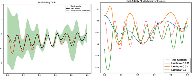 Figure 3 for On Connecting Deep Trigonometric Networks with Deep Gaussian Processes: Covariance, Expressivity, and Neural Tangent Kernel