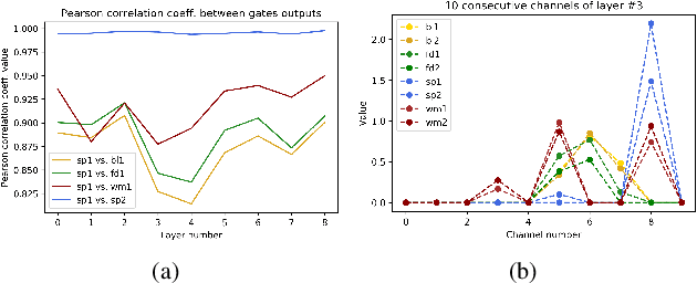 Figure 3 for End-to-End Unsupervised Document Image Blind Denoising