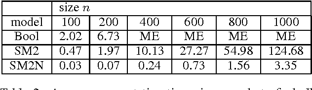 Figure 1 for An n-ary Constraint for the Stable Marriage Problem