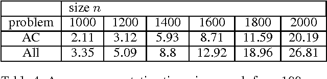 Figure 3 for An n-ary Constraint for the Stable Marriage Problem
