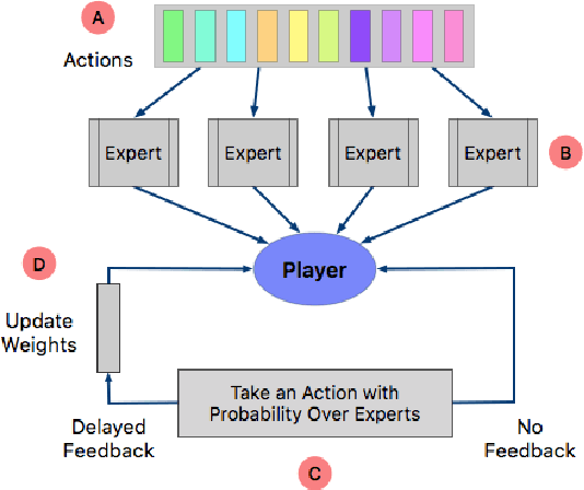 Figure 1 for EXP4-DFDC: A Non-Stochastic Multi-Armed Bandit for Cache Replacement