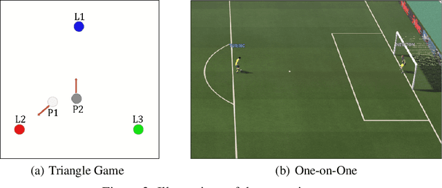 Figure 3 for Model-Based Opponent Modeling