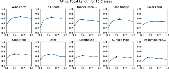 Figure 2 for Remote Sensor Design for Visual Recognition with Convolutional Neural Networks