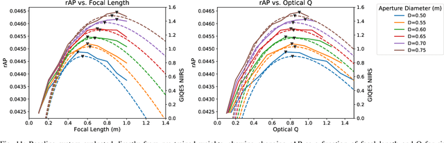 Figure 3 for Remote Sensor Design for Visual Recognition with Convolutional Neural Networks