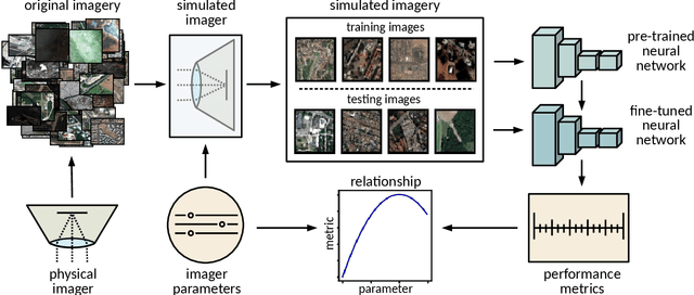 Figure 1 for Remote Sensor Design for Visual Recognition with Convolutional Neural Networks