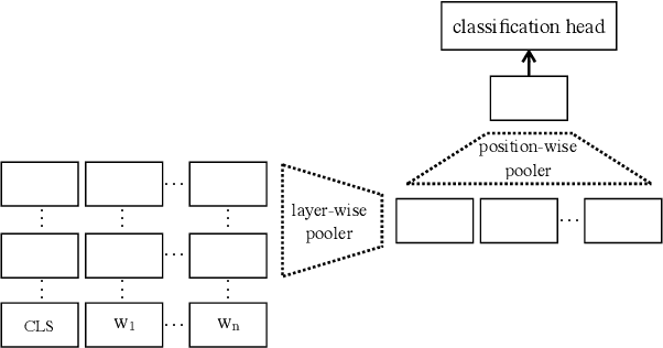 Figure 3 for General Purpose Text Embeddings from Pre-trained Language Models for Scalable Inference