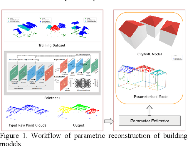 Figure 1 for Holistic Parameteric Reconstruction of Building Models from Point Clouds
