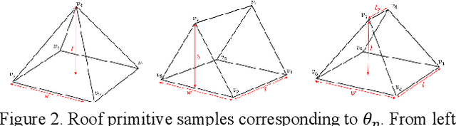 Figure 3 for Holistic Parameteric Reconstruction of Building Models from Point Clouds