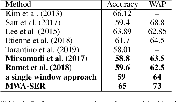 Figure 2 for Multi-Window Data Augmentation Approach for Speech Emotion Recognition