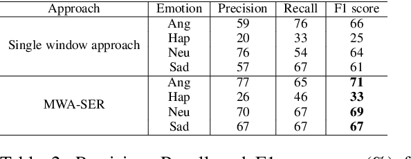 Figure 3 for Multi-Window Data Augmentation Approach for Speech Emotion Recognition