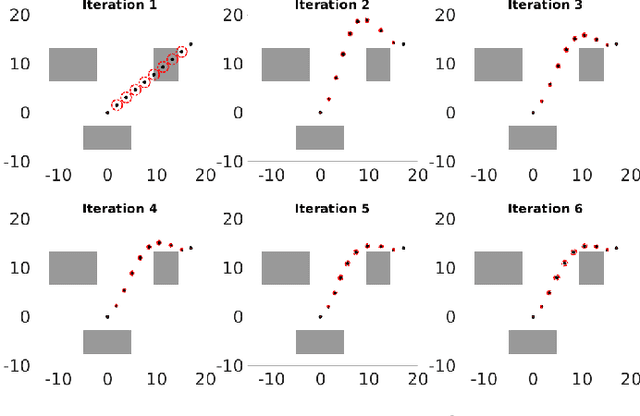 Figure 1 for A Gaussian variational inference approach to motion planning