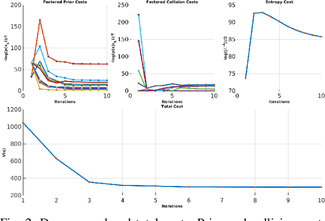 Figure 3 for A Gaussian variational inference approach to motion planning