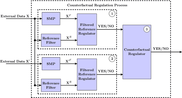 Figure 3 for Mathematical Framework for Online Social Media Regulation