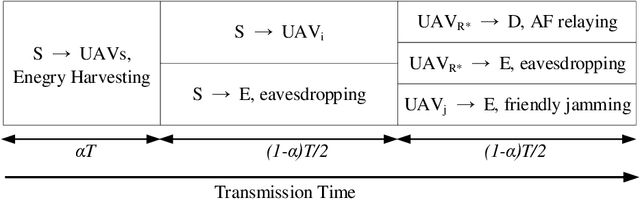 Figure 2 for Secure Swarm UAV-assisted Communications with Cooperative Friendly Jamming