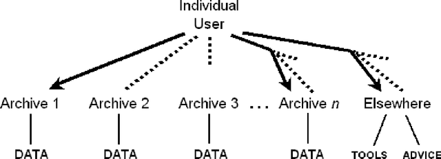 Figure 1 for Extending Dublin Core Metadata to Support the Description and Discovery of Language Resources