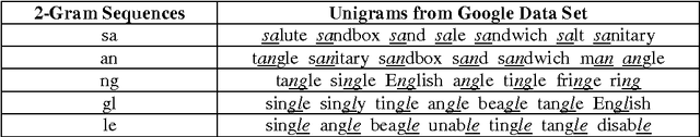 Figure 2 for OCR Context-Sensitive Error Correction Based on Google Web 1T 5-Gram Data Set