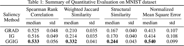 Figure 2 for Geometrically Guided Integrated Gradients