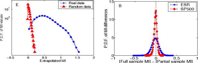 Figure 3 for Estimating mutual information and multi--information in large networks