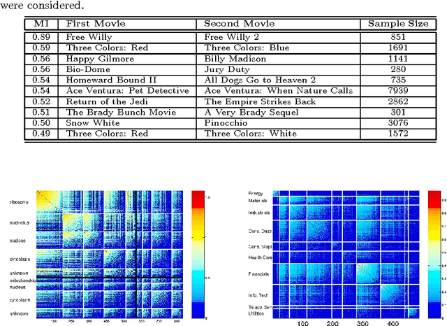 Figure 2 for Estimating mutual information and multi--information in large networks
