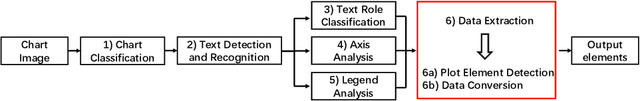 Figure 1 for Towards an efficient framework for Data Extraction from Chart Images