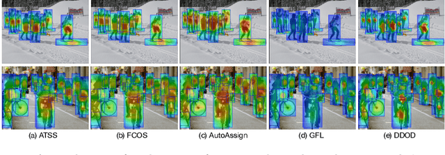 Figure 3 for Prediction-Guided Distillation for Dense Object Detection