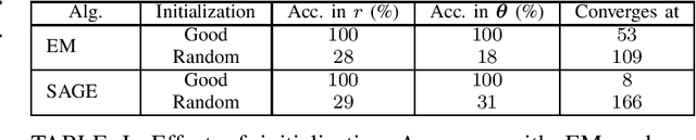 Figure 1 for BayesAoA: A Bayesian method for Computation Efficient Angle of Arrival Estimation