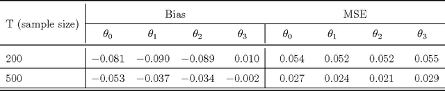 Figure 1 for An Actor-Critic Contextual Bandit Algorithm for Personalized Mobile Health Interventions