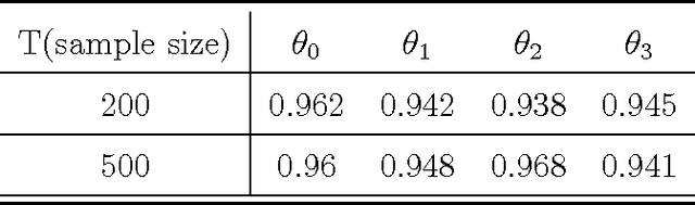 Figure 3 for An Actor-Critic Contextual Bandit Algorithm for Personalized Mobile Health Interventions