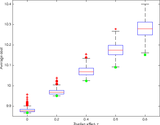 Figure 2 for An Actor-Critic Contextual Bandit Algorithm for Personalized Mobile Health Interventions